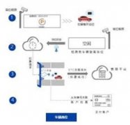 物联网停车硬件设备供应